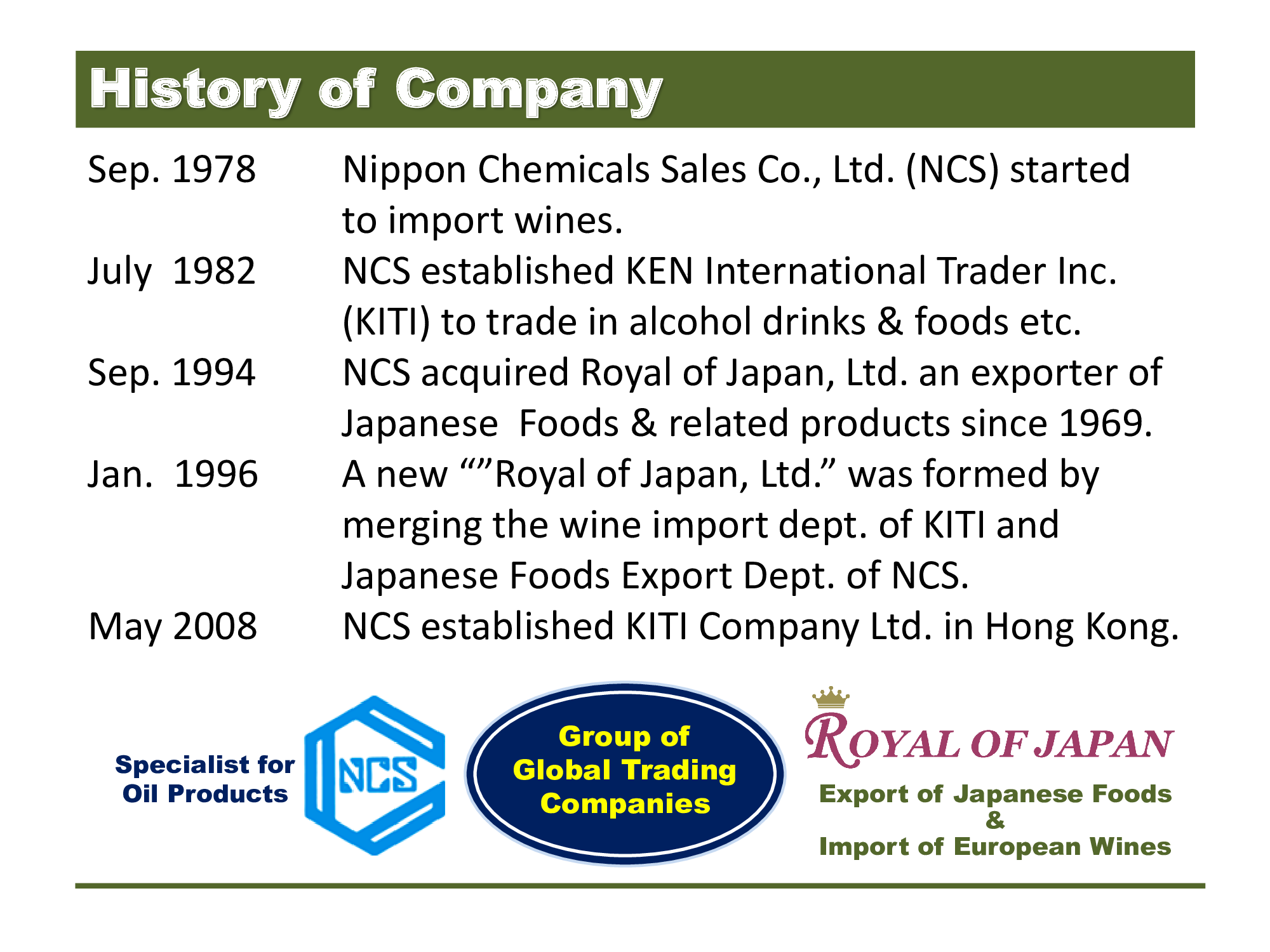 history of company history of company